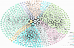 dbpedia/geonames network
